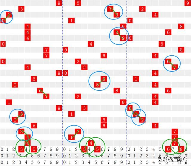 贾岛推敲法详解福彩3D拆解步骤