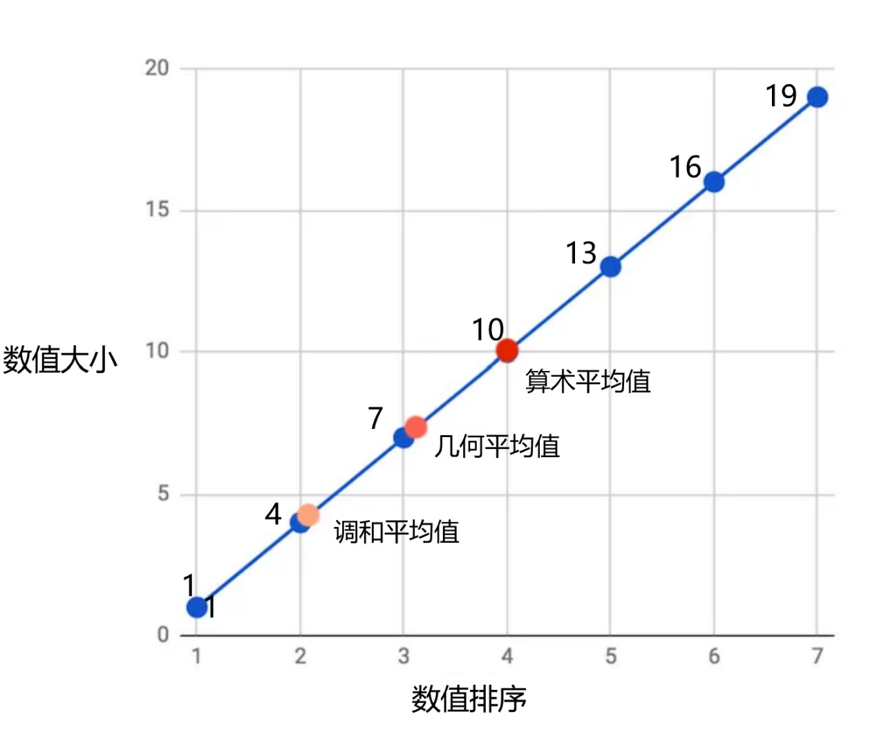 子思中和数，平衡数字走势揭秘