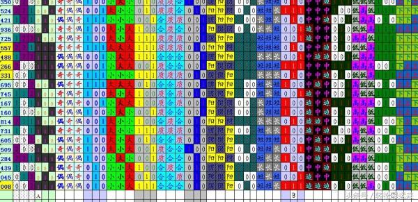 子贡辩数之术，观察福彩3D走势的机敏之道