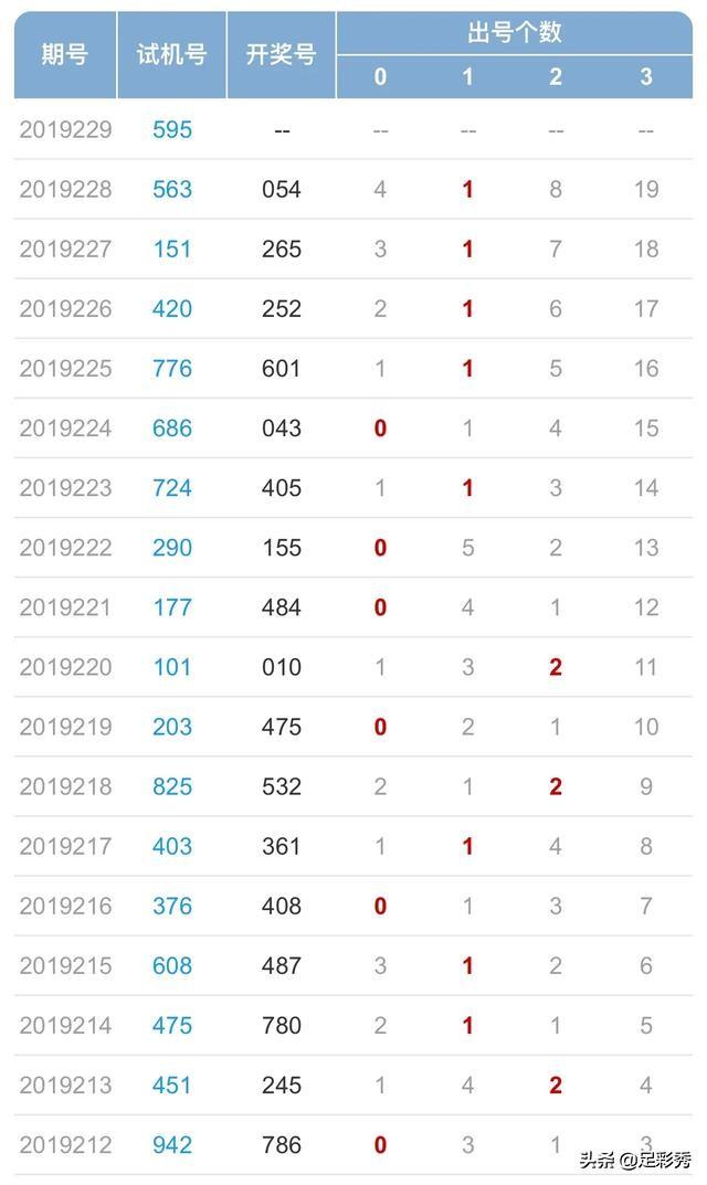 孙膑机变策略揭秘，福彩3D巧思解析